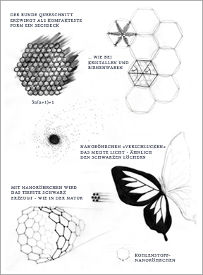 hexagon